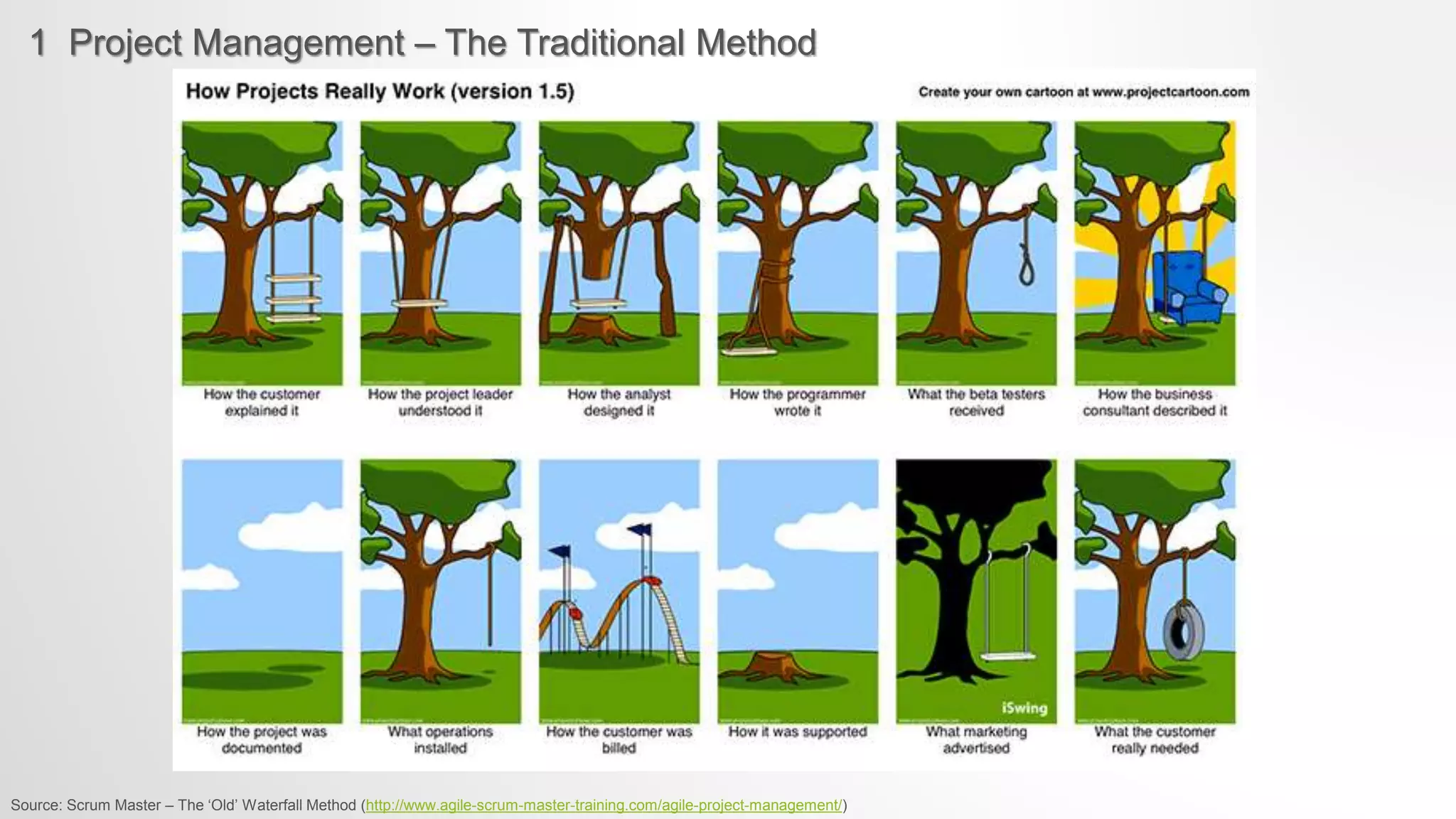 1 Project Management – The Traditional Method
Source: Scrum Master – The ‘Old’ Waterfall Method (http://www.agile-scrum-master-training.com/agile-project-management/)
 