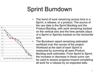 Sprint Burndown The trend of work remaining across time in a Sprint, a release, or a product. The source of the raw data is the Sprint Backlog and the Product Backlog, with work remaining tracked on the vertical axis and the time periods (days of a Sprint or Sprints) tracked on the horizontal axis. The Burndown report remaining estimated workload over the course of the project. Workload at the start of each Sprint is measured by summing all open Product Backlog work estimates. From Sprint to Sprint, the increase or decrease in these sums can be used to assess progress toward completing all work for a release by an expected date. 