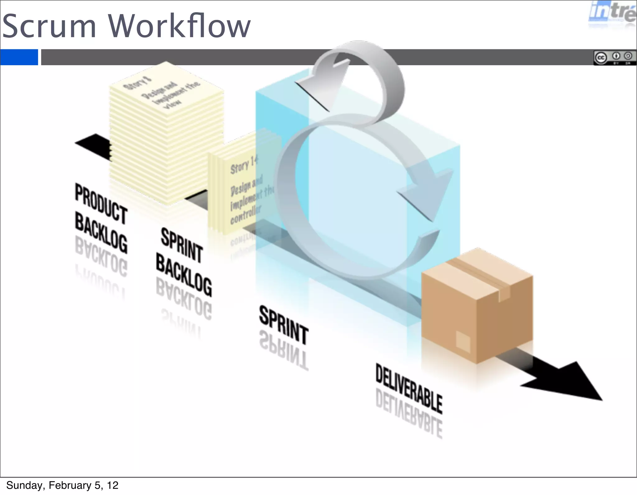 Scrum Workflow 
Sunday, February 5, 12 
 