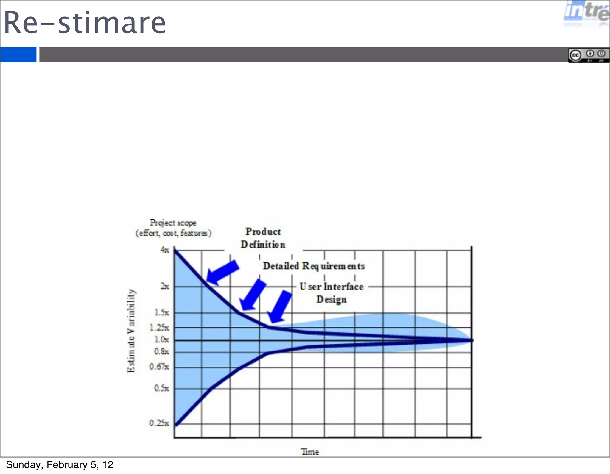 Re-stimare 
Sunday, February 5, 12 
 