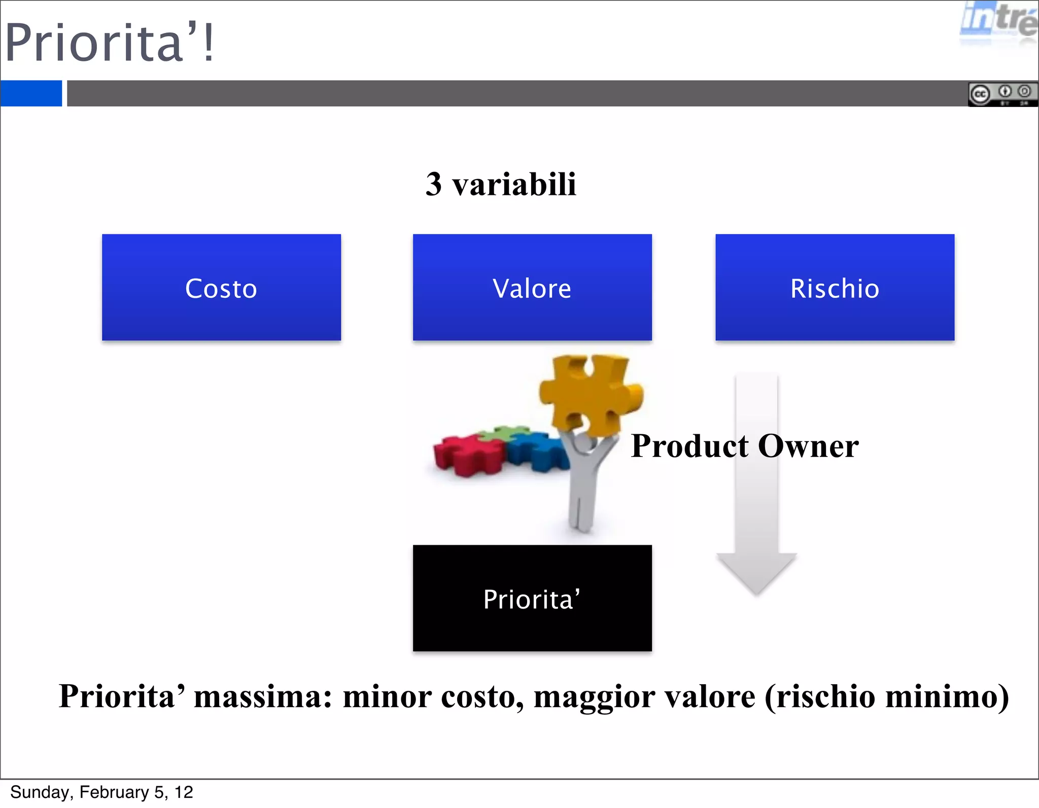 Priorita’! 
3 variabili 
Costo Valore Rischio 
Priorita’ 
Product Owner 
Priorita’ massima: minor costo, maggior valore (rischio minimo) 
Sunday, February 5, 12 
 