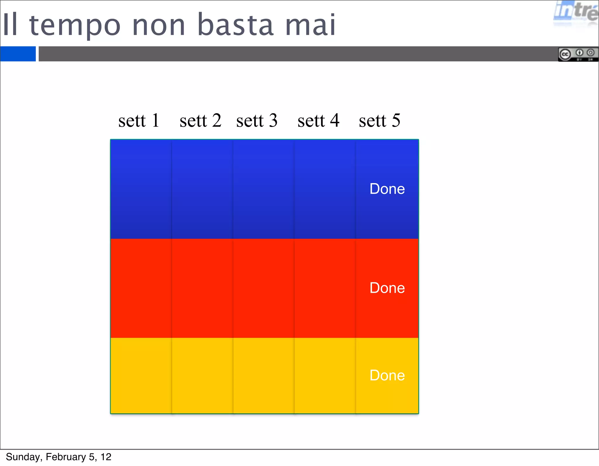 Title: 
Background 
Current Situation 
Goal 
Analysis 
Recommendations 
Plan 
Follow - up 
A3 -Verble/Shook 
 
Sunday, February 5, 12 
 
