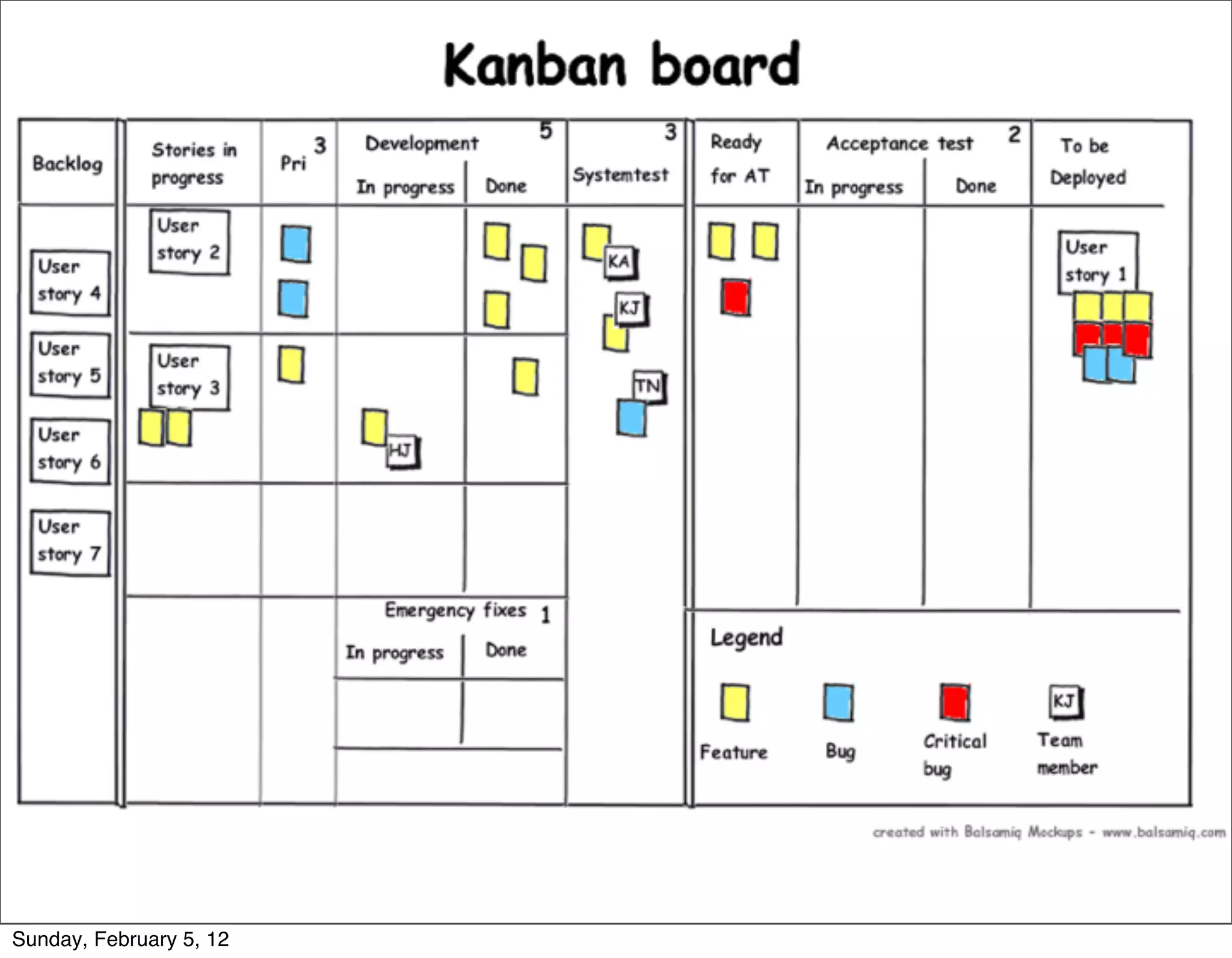 Altro esempio di Kanban board 
Sunday, February 5, 12 
 