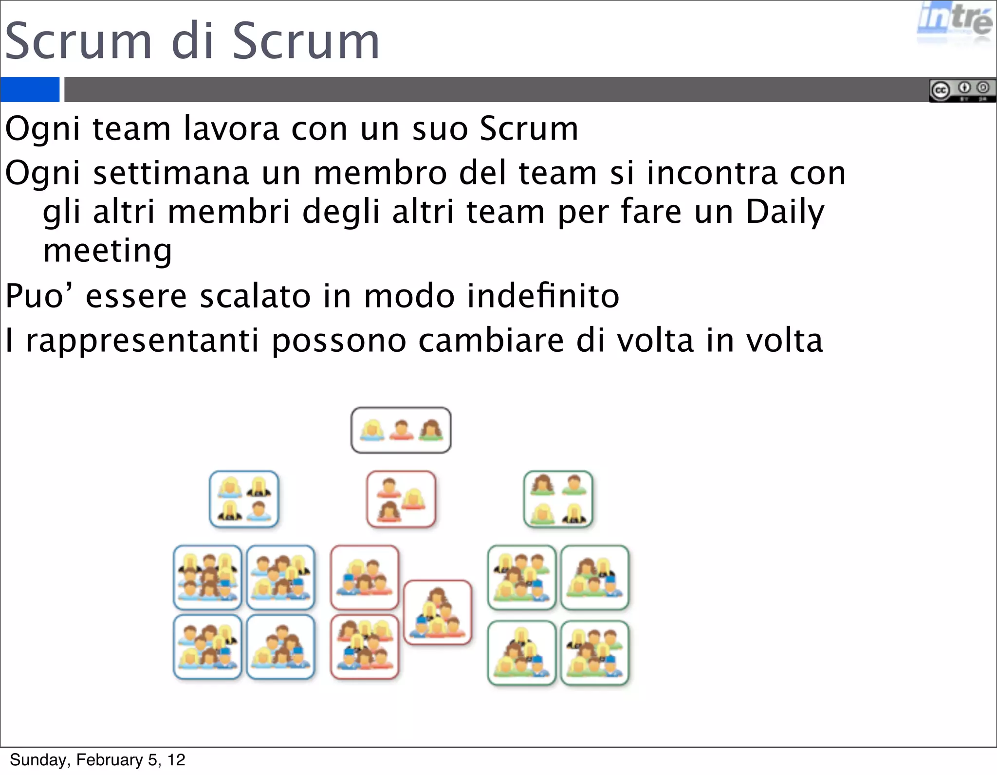 Scrum Scaling 
Sunday, February 5, 12 
 