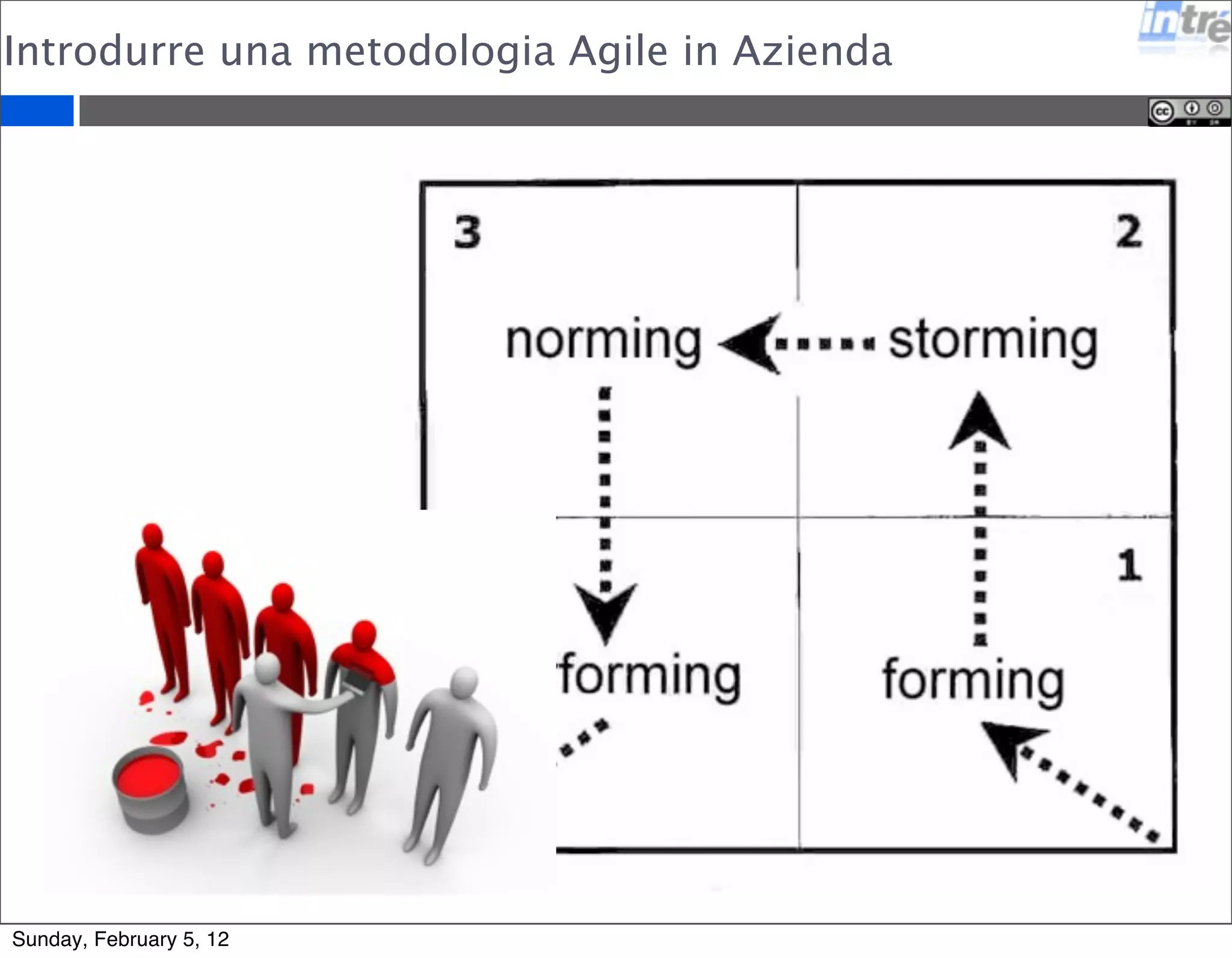 Introdurre Agile in Azienda 
Sunday, February 5, 12 
 