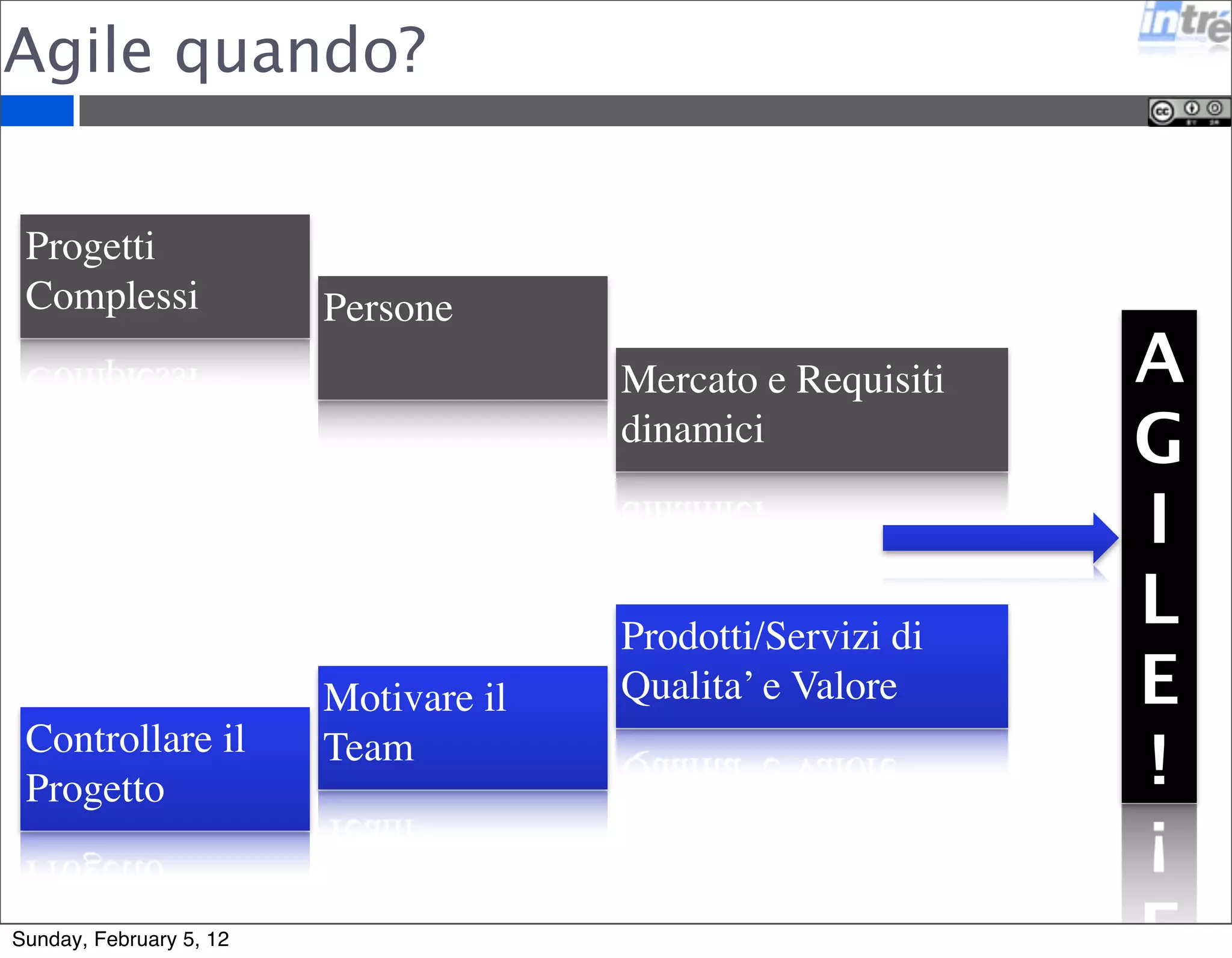 Letture consigliate 
Sunday, February 5, 12 
 