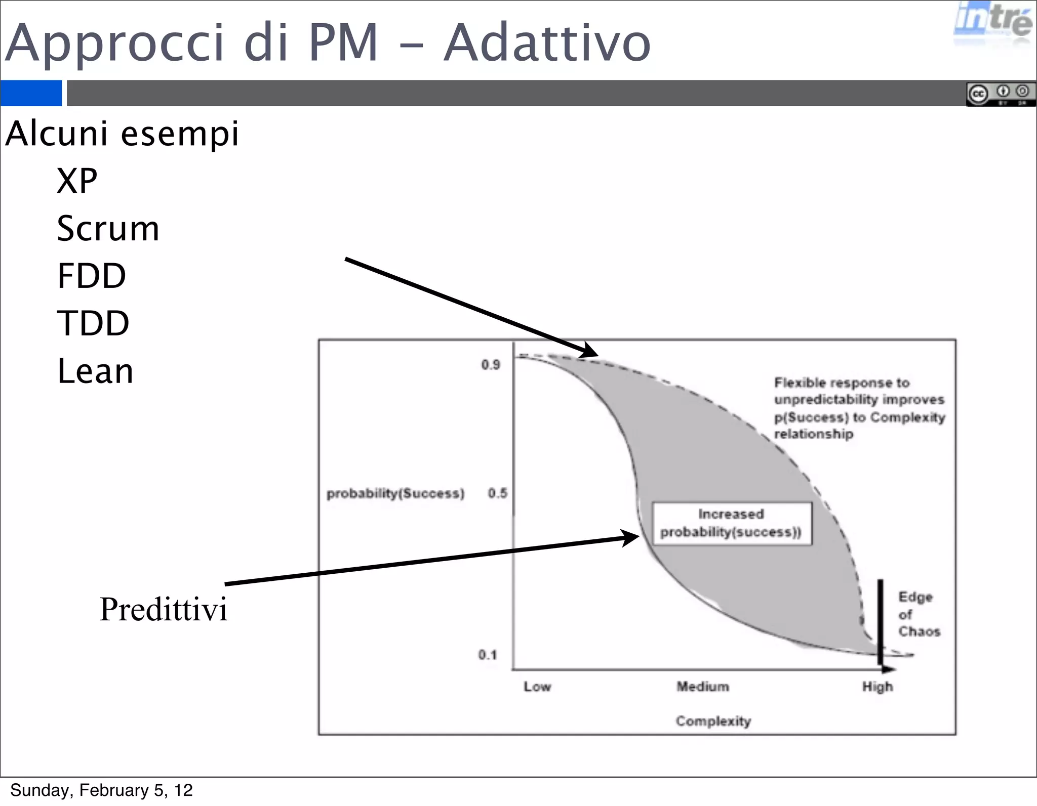Approcci di PM - Adattivo 
Alcuni esempi 
XP 
Scrum 
FDD 
TDD 
Lean 
Predittivi 
Sunday, February 5, 12 
 