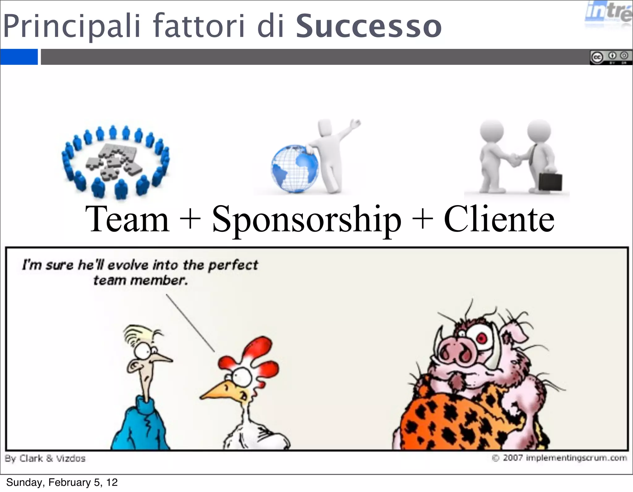 Principali fattori di Successo 
Team + Sponsorship + Cliente 
Sunday, February 5, 12 
 
