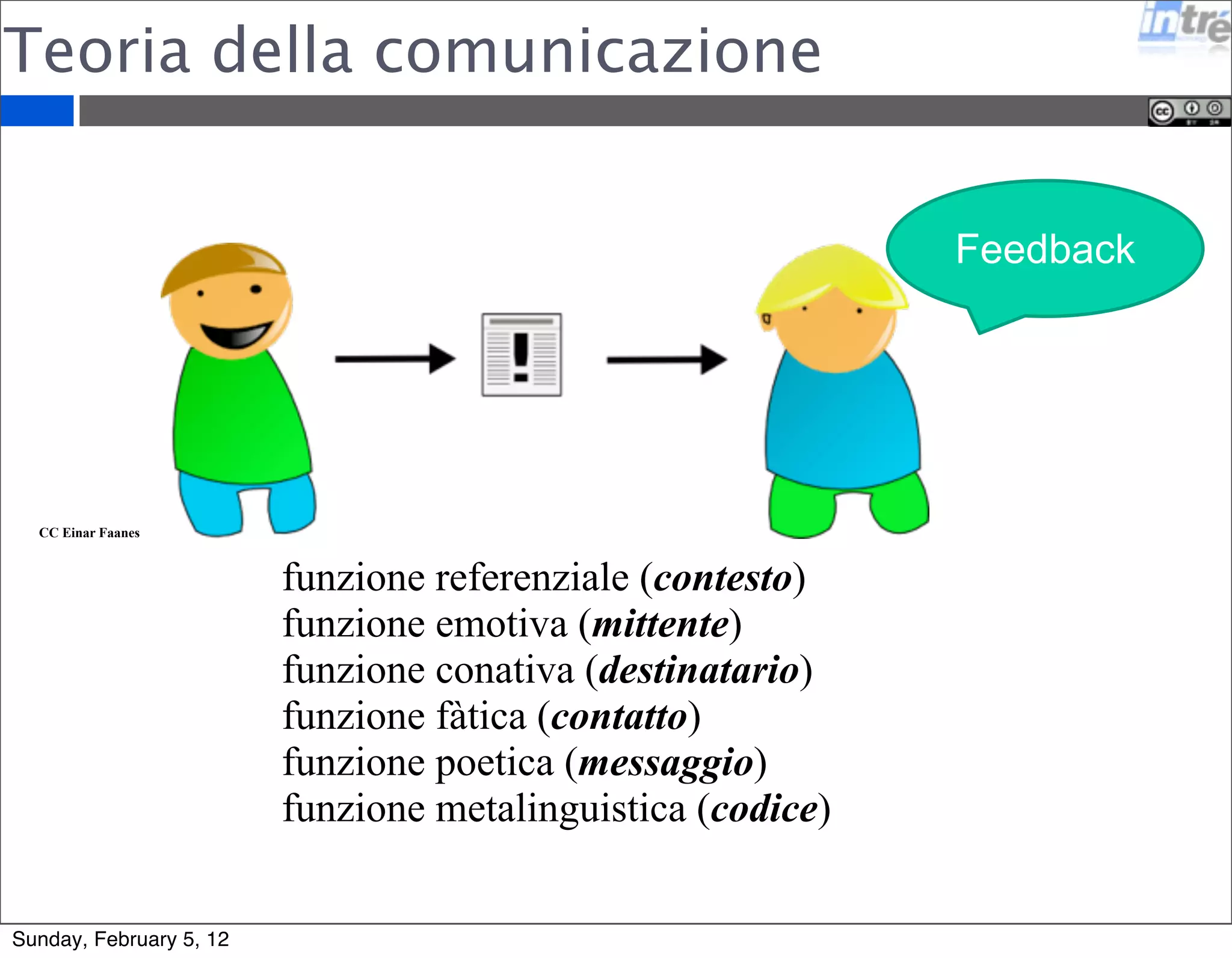 Teoria della comunicazione 
CC Einar Faanes 
funzione referenziale (contesto) 
funzione emotiva (mittente) 
funzione conativa (destinatario) 
funzione fàtica (contatto) 
funzione poetica (messaggio) 
funzione metalinguistica (codice) 
Feedback 
Sunday, February 5, 12 
 