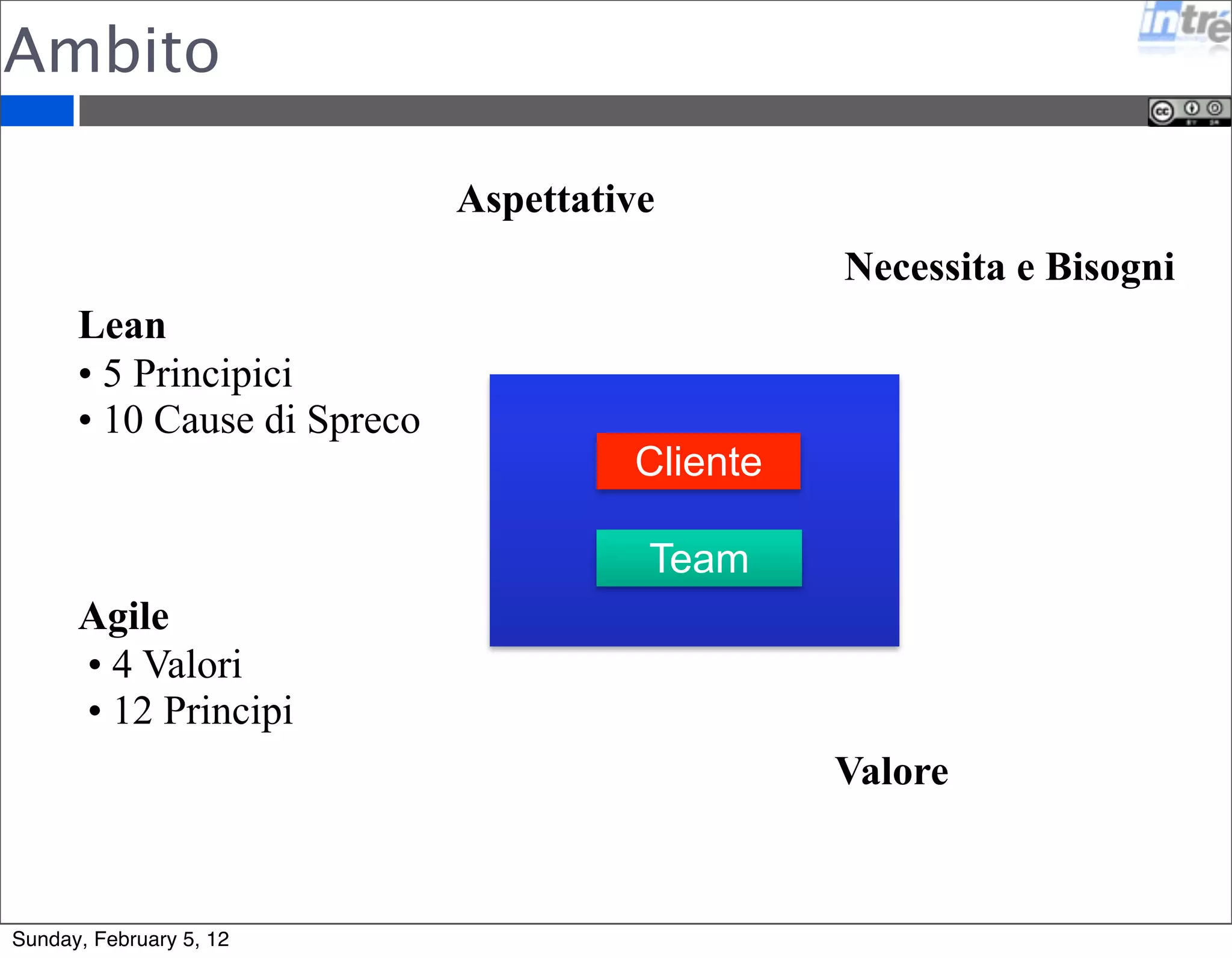 Ambito 
Lean 
• 5 Principici 
• 10 Cause di Spreco 
Agile 
• 4 Valori 
• 12 Principi 
Aspettative 
Team 
Necessita e Bisogni 
Cliente 
Valore 
Sunday, February 5, 12 
 