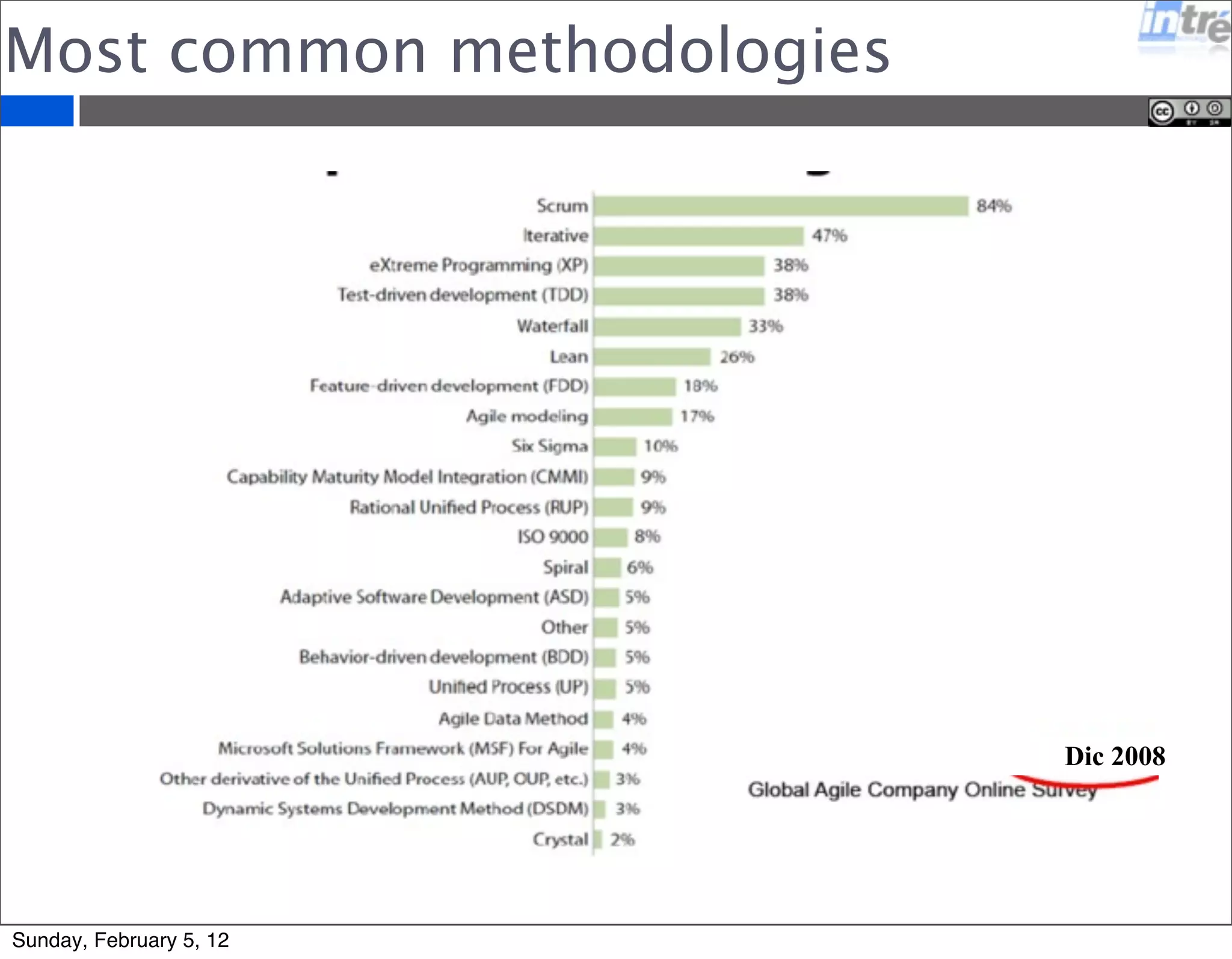 Most common methodologies 
Dic 2008 
Sunday, February 5, 12 
 