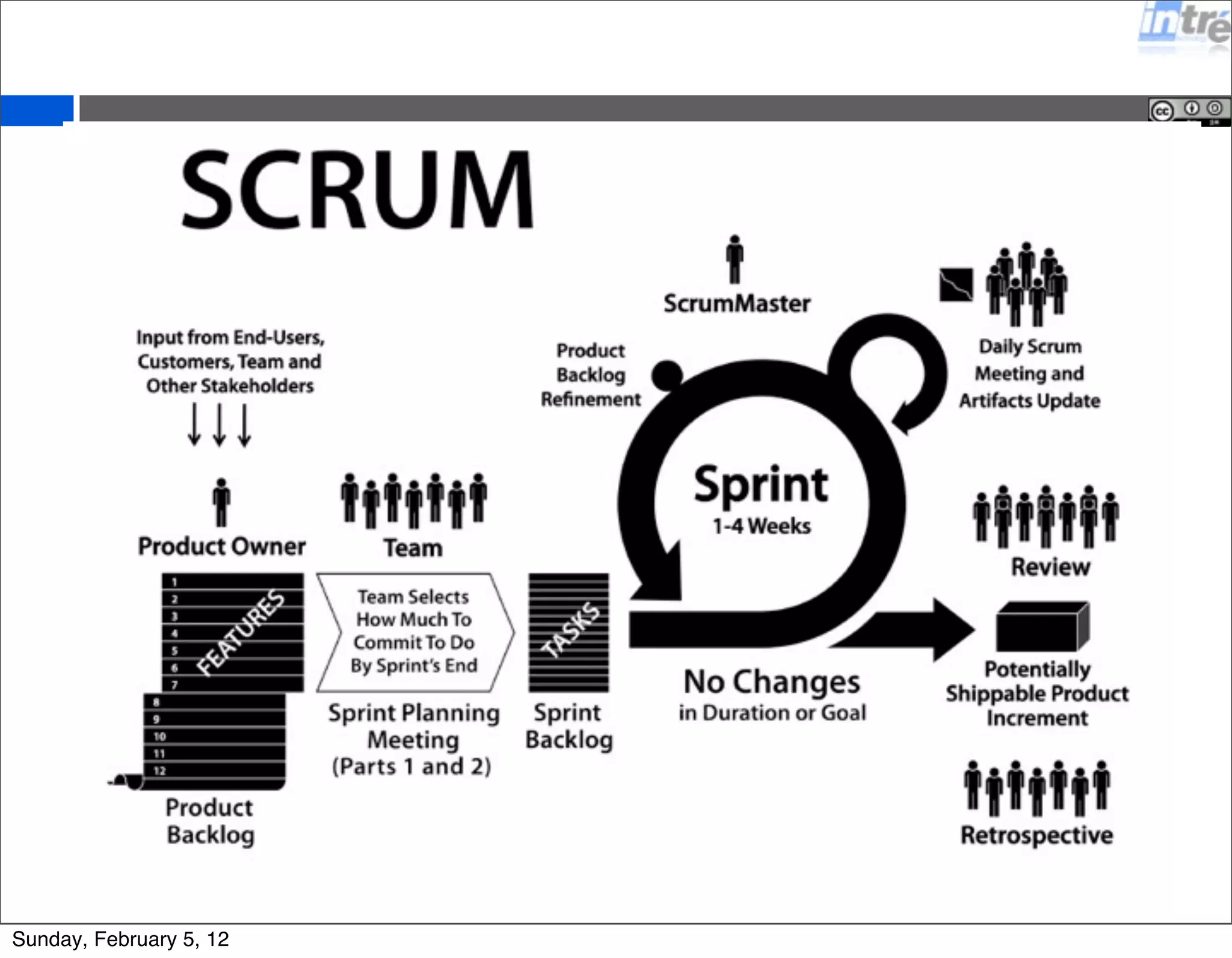 Sunday, February 5, 12 
 