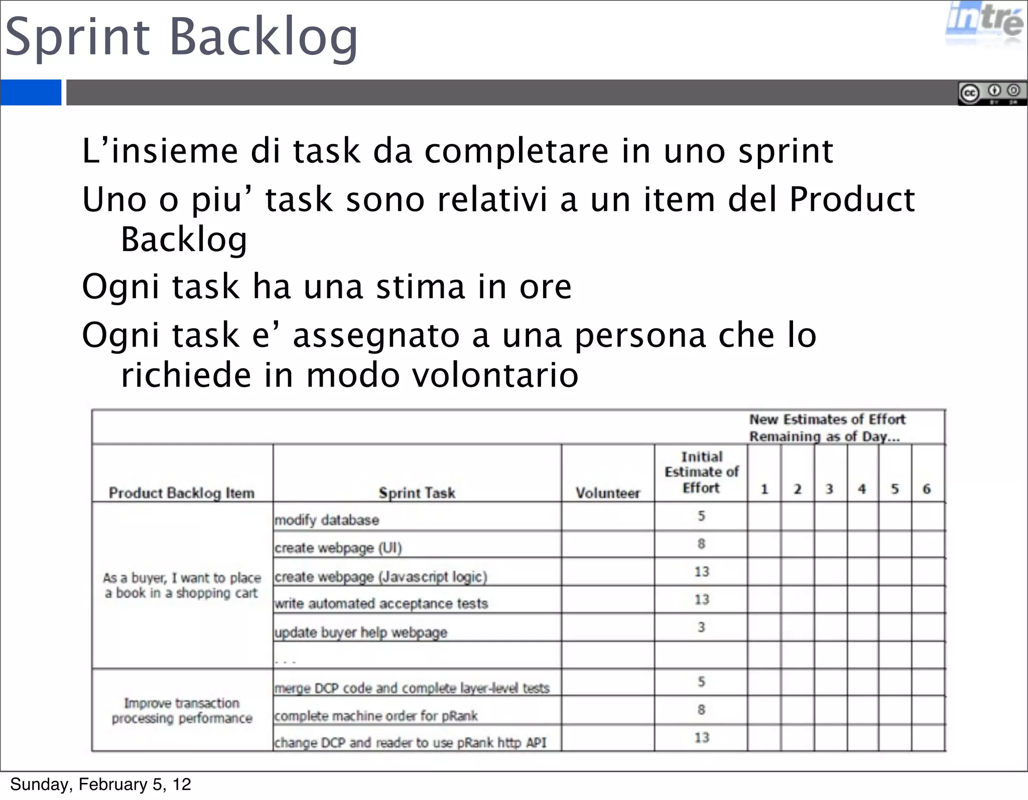 Sprint Backlog 
L’insieme di task da completare in uno sprint 
Uno o piu’ task sono relativi a un item del Product 
Backlog 
Ogni task ha una stima in ore 
Ogni task e’ assegnato a una persona che lo 
richiede in modo volontario 
Sunday, February 5, 12 
 