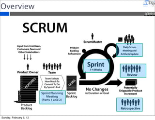 Overview 
Sunday, February 5, 12 
 