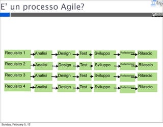 Analisi Design Test 
Sviluppo Refactoring Rilascio 
Analisi Design Sviluppo Refactoring 
Rilascio 
Analisi Design Test 
Sviluppo Refactoring 
Rilascio 
Analisi Design Sviluppo Refactoring 
Rilascio 
E’ un processo Agile? 
Requisito 1 
Requisito 2 
Requisito 3 
Requisito 4 
Test 
Test 
Sunday, February 5, 12 
 