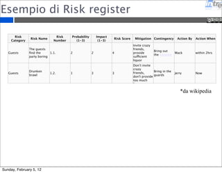 Esempio di Risk register 
Risk 
Category Risk Name Risk 
Number 
Probability 
(1-3) 
Impact 
(1-3) Risk Score Mitigation Contingency Action By Action When 
Guests 
The guests 
find the 
party boring 
1.1. 2 2 4 
Invite crazy 
friends, 
provide 
sufficient 
liquor 
Bring out 
the karaoke 
Mack within 2hrs 
Guests 
Drunken 
brawl 
1.2. 1 3 3 
Don’t invite 
crazy 
friends, 
don't provide 
too much 
liquor 
Bring in the 
guards 
Jerry Now 
*da wikipedia 
Sunday, February 5, 12 
 