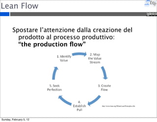 Lean 
•Ha origini dal TPS (Toyota Production System) sviluppato tra il 
1948-1975 
•TPS si basa su 
•Continuo miglioramento - Kaizen 
•Rispetto per le persone 
•Una vision a lungo termine 
•Il giusto processo crea i giusti risultati 
•Creare valore attraverso lo sviluppo delle persone 
•Risolvere subito i problemi 
•Ha due pilastri 
•Just-in-time 
•Automation 
•Uno scopo 
•Ridurre gli sprechi 
•Dare valore subito al cliente 
Sunday, February 5, 12 
 