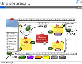 Una sorpresa... 
Sunday, February 5, 12 
 