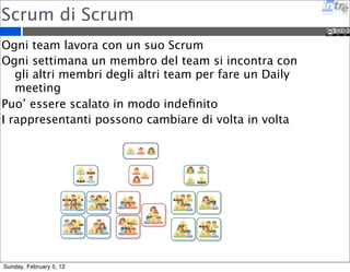 Scrum Scaling 
Sunday, February 5, 12 
 