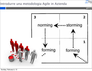 Introdurre Agile in Azienda 
Sunday, February 5, 12 
 