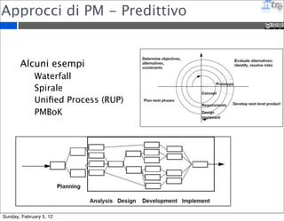 Approcci di PM - Predittivo 
Alcuni esempi 
Waterfall 
Spirale 
Unified Process (RUP) 
PMBoK 
Sunday, February 5, 12 
 