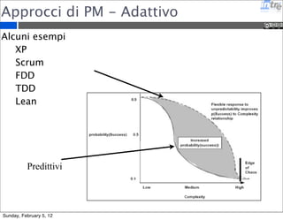 Approcci di PM - Adattivo 
Alcuni esempi 
XP 
Scrum 
FDD 
TDD 
Lean 
Predittivi 
Sunday, February 5, 12 
 