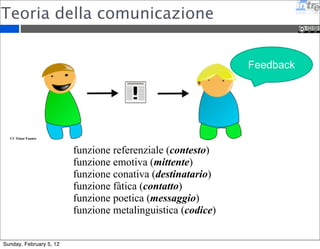 Teoria della comunicazione 
CC Einar Faanes 
funzione referenziale (contesto) 
funzione emotiva (mittente) 
funzione conativa (destinatario) 
funzione fàtica (contatto) 
funzione poetica (messaggio) 
funzione metalinguistica (codice) 
Feedback 
Sunday, February 5, 12 
 