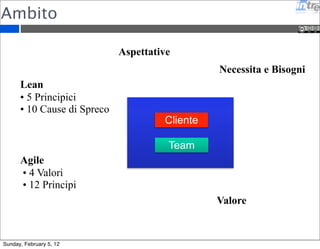 Ambito 
Lean 
• 5 Principici 
• 10 Cause di Spreco 
Agile 
• 4 Valori 
• 12 Principi 
Aspettative 
Team 
Necessita e Bisogni 
Cliente 
Valore 
Sunday, February 5, 12 
 