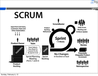 Sunday, February 5, 12 
 