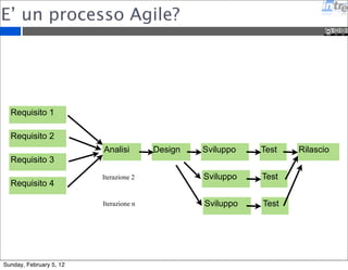 E’ un processo Agile? 
Requisito 1 
Requisito 2 
Requisito 3 
Requisito 4 
Analisi Design Sviluppo Test Rilascio 
Sviluppo Test 
Sviluppo Test 
Iterazione 2 
Iterazione n 
Sunday, February 5, 12 
 