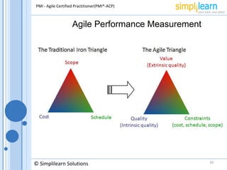PMI - Agile Certified Practitioner(PMI®-ACP)



                    Agile Performance Measurement




© Simplilearn Soluti...