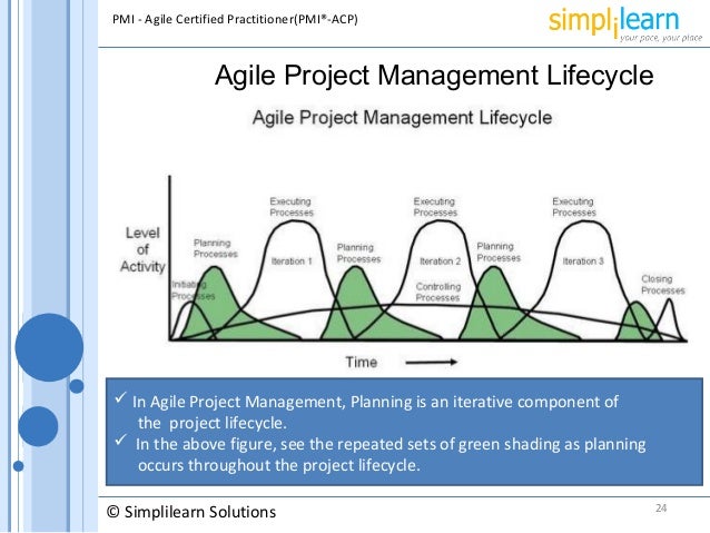 Agile project management framework