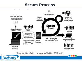 Scrum Process
(Deemer, Benefield, Larman, & Vodde, 2010, p.5).
 