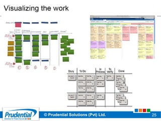 © Prudential Solutions (Pvt) Ltd. 25
 