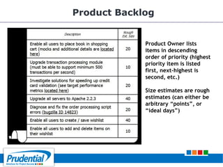 Product Backlog
Product Owner lists
items in descending
order of priority (highest
priority item is listed
first, next-highest is
second, etc.)
Size estimates are rough
estimates (can either be
arbitrary “points”, or
“ideal days”)
 
