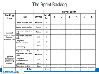 The Sprint Backlog
 
