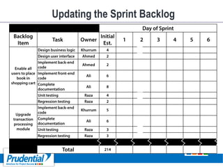 Updating the Sprint Backlog
 