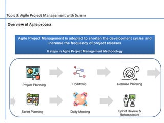 Agile Project Management with Scrum | PPTX