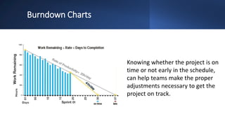 Agile project management with scrum | PPTX
