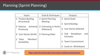 Agile Project Management with Scrum PDF | PDF
