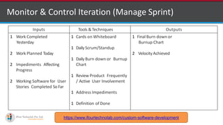 Agile Project Management with Scrum PDF | PDF