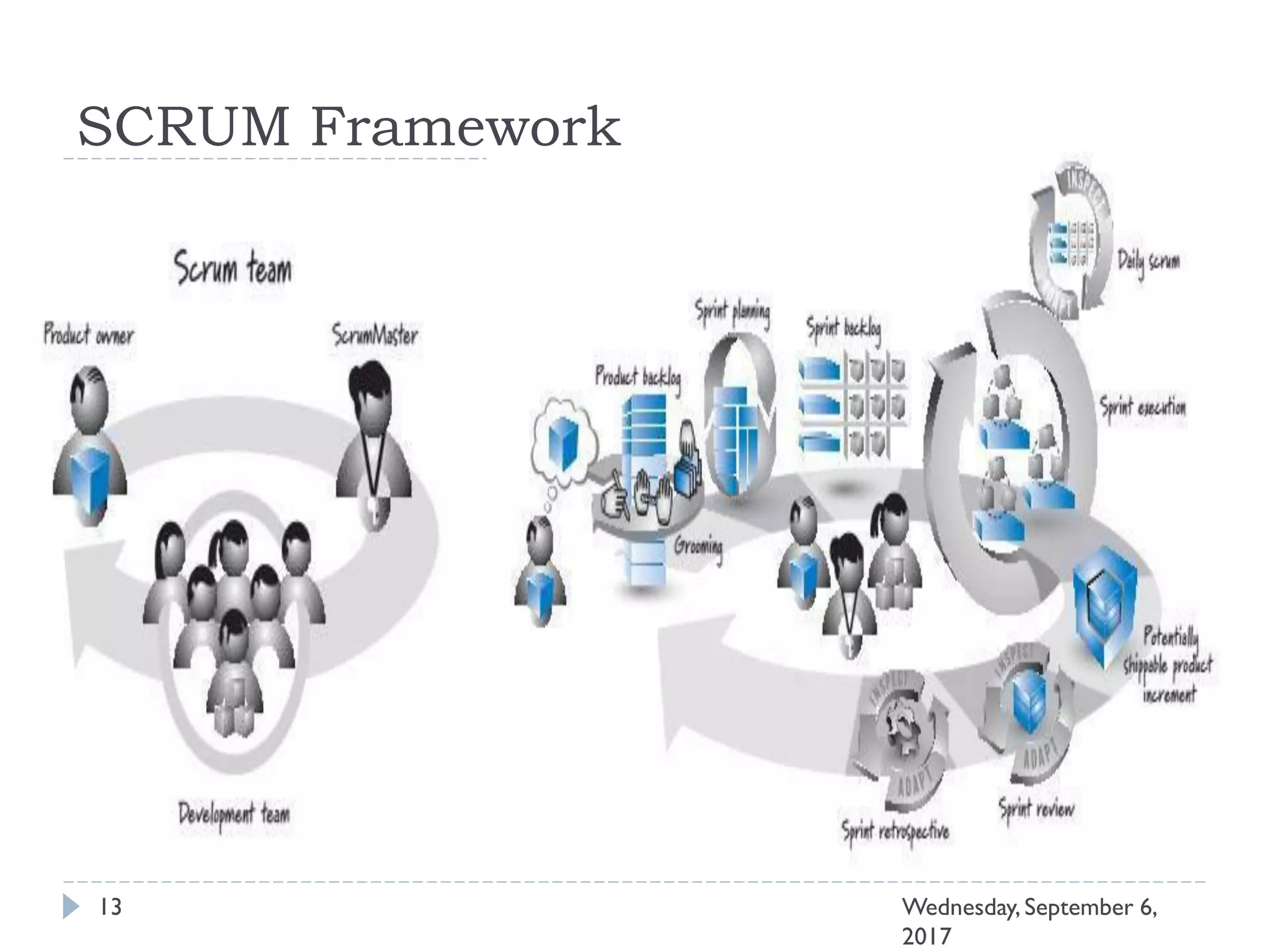 SCRUM Framework
13 Wednesday, September 6,
2017
 