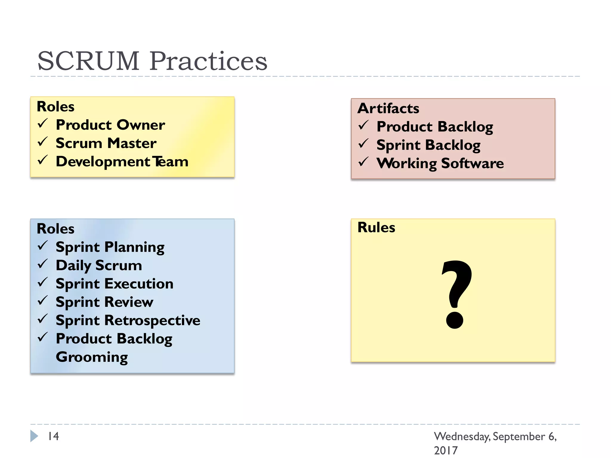 SCRUM Practices
Roles
 Product Owner
 Scrum Master
 DevelopmentTeam
Artifacts
 Product Backlog
 Sprint Backlog
 Working Software
Roles
 Sprint Planning
 Daily Scrum
 Sprint Execution
 Sprint Review
 Sprint Retrospective
 Product Backlog
Grooming
Rules
?
14 Wednesday, September 6,
2017
 