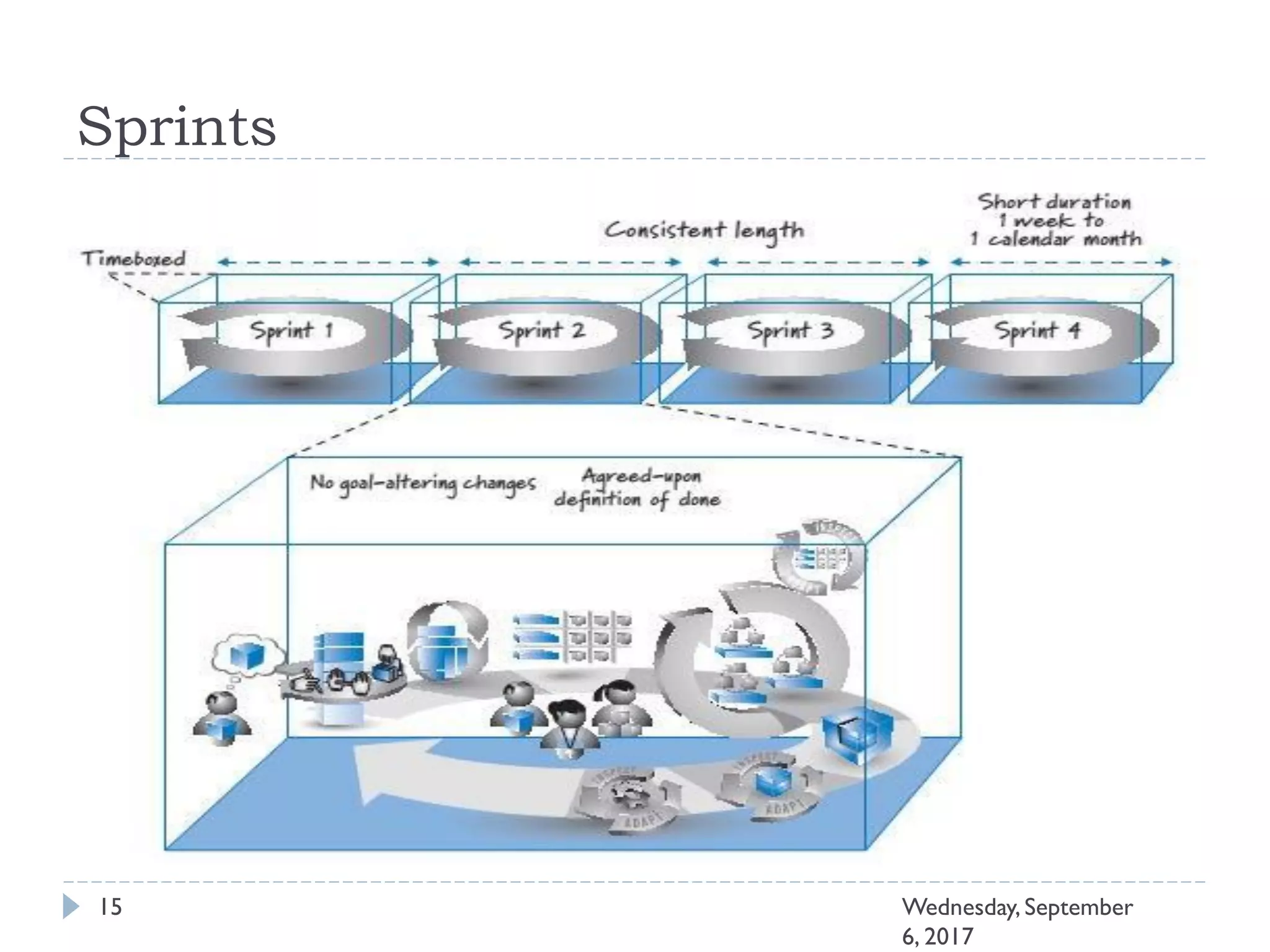 Sprints
15 Wednesday, September
6, 2017
 