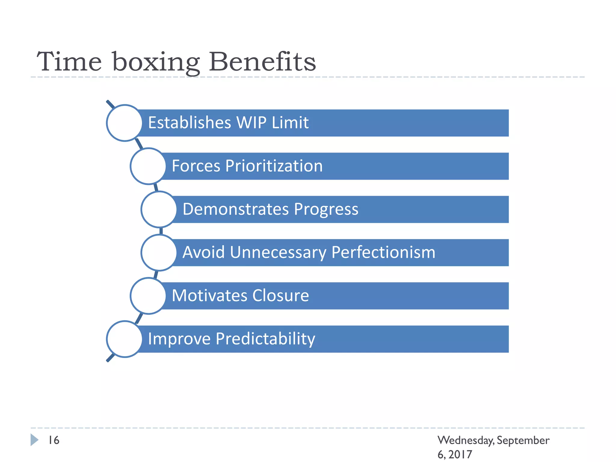 Time boxing Benefits
16 Wednesday, September
6, 2017
Establishes WIP Limit
Forces Prioritization
Demonstrates Progress
Avoid Unnecessary Perfectionism
Motivates Closure
Improve Predictability
 