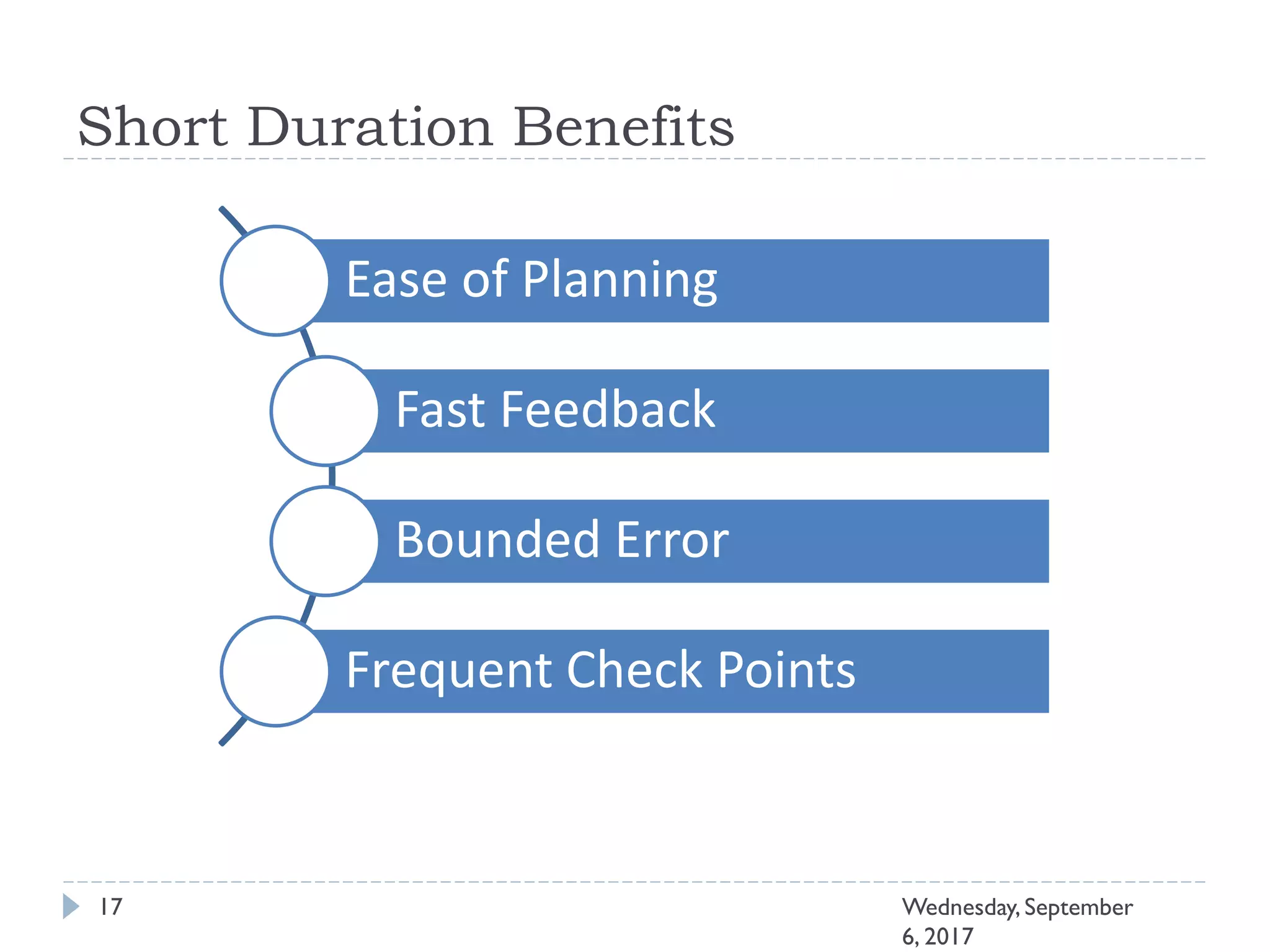 Short Duration Benefits
17 Wednesday, September
6, 2017
Ease of Planning
Fast Feedback
Bounded Error
Frequent Check Points
 