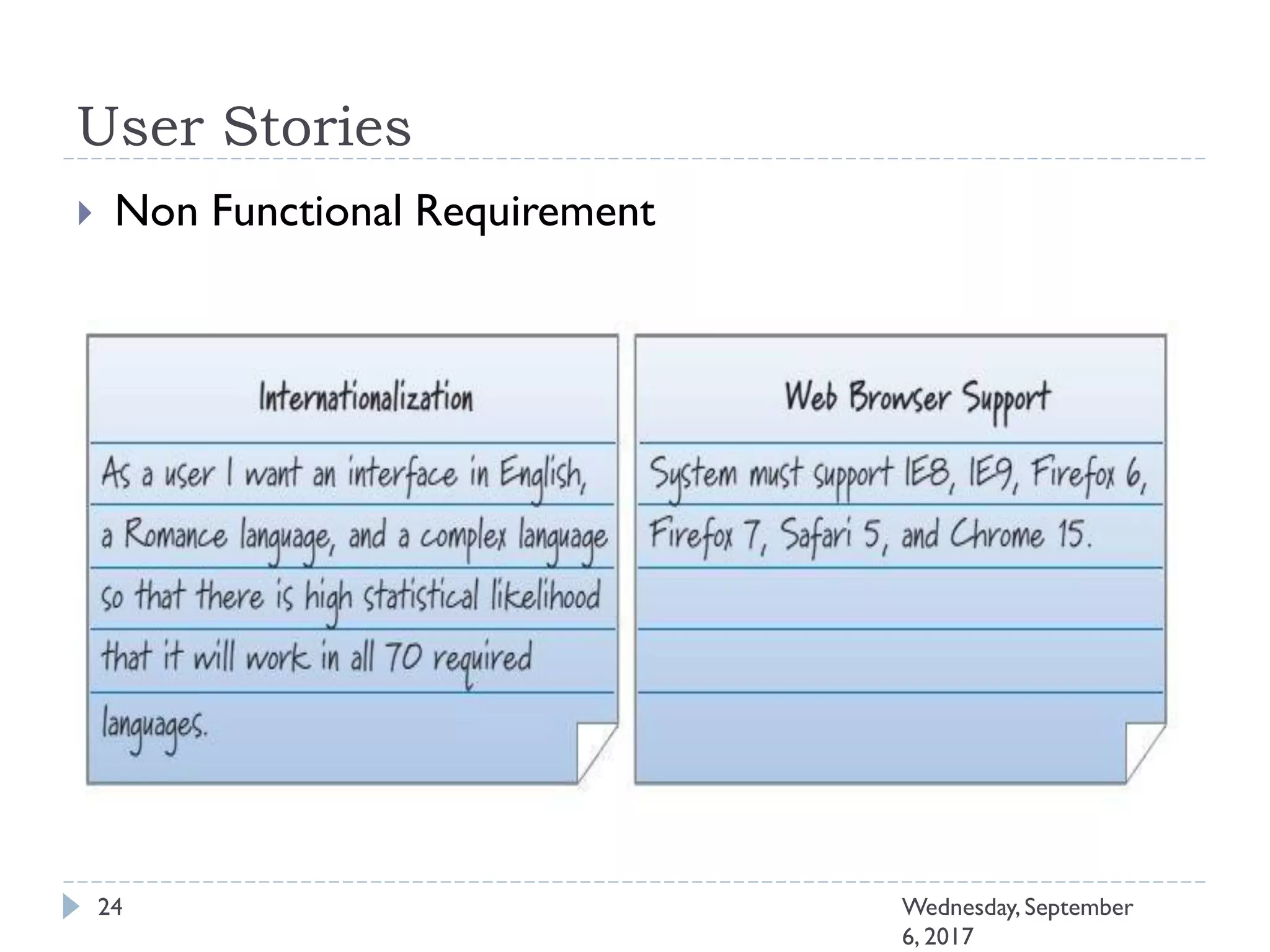 User Stories
 Non Functional Requirement
24 Wednesday, September
6, 2017
 