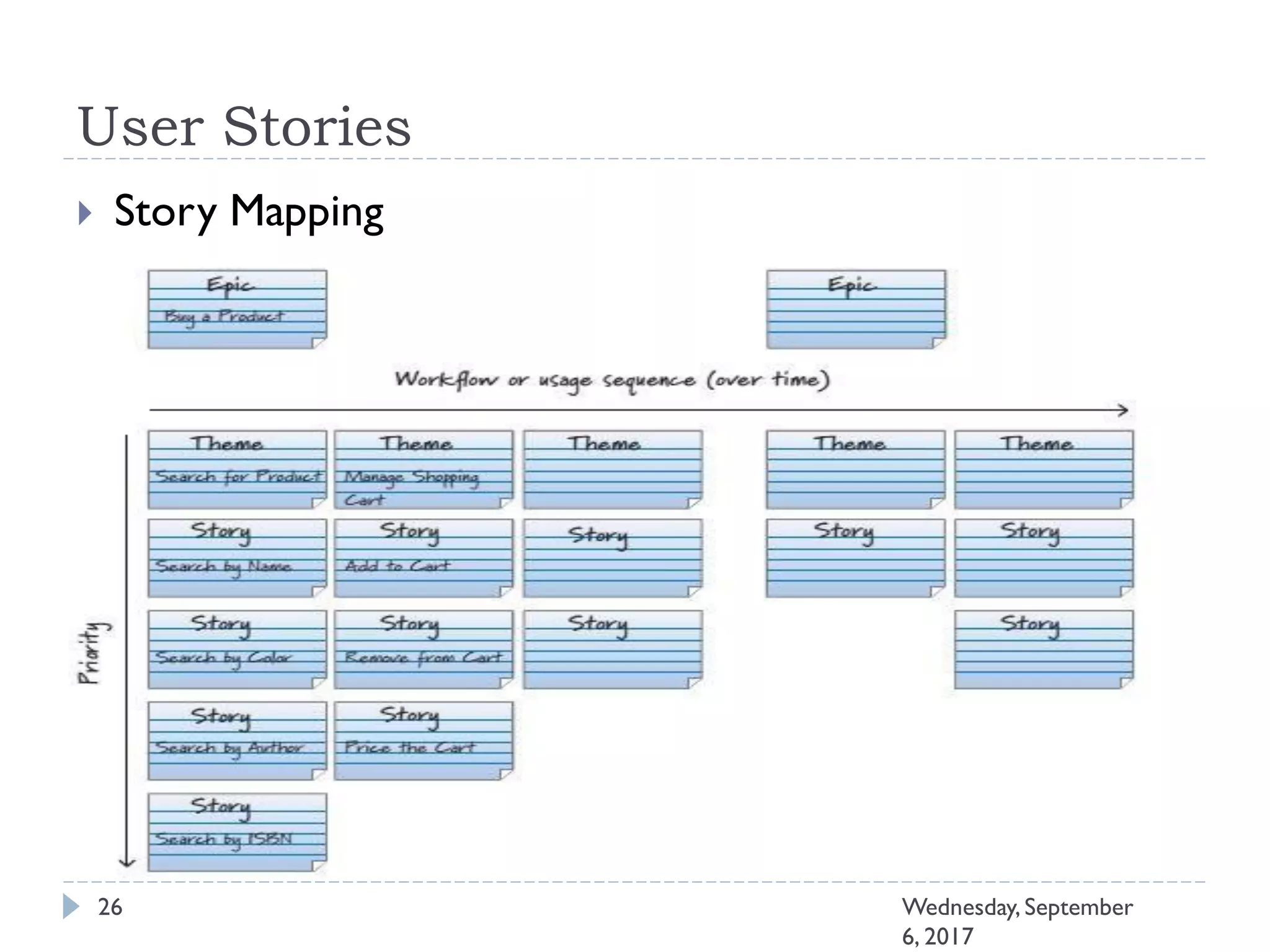 User Stories
 Story Mapping
26 Wednesday, September
6, 2017
 