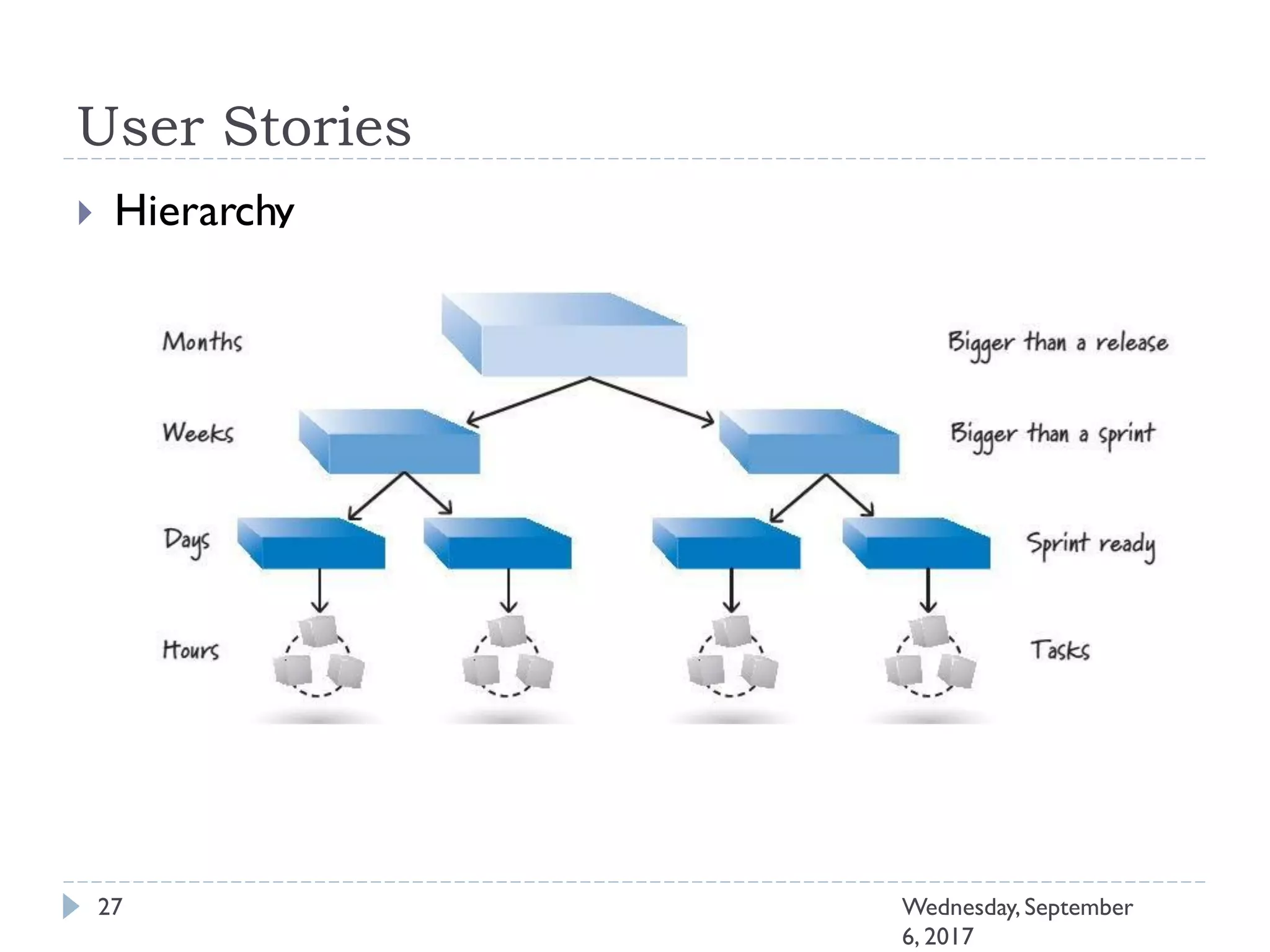 User Stories
 Hierarchy
27 Wednesday, September
6, 2017
 