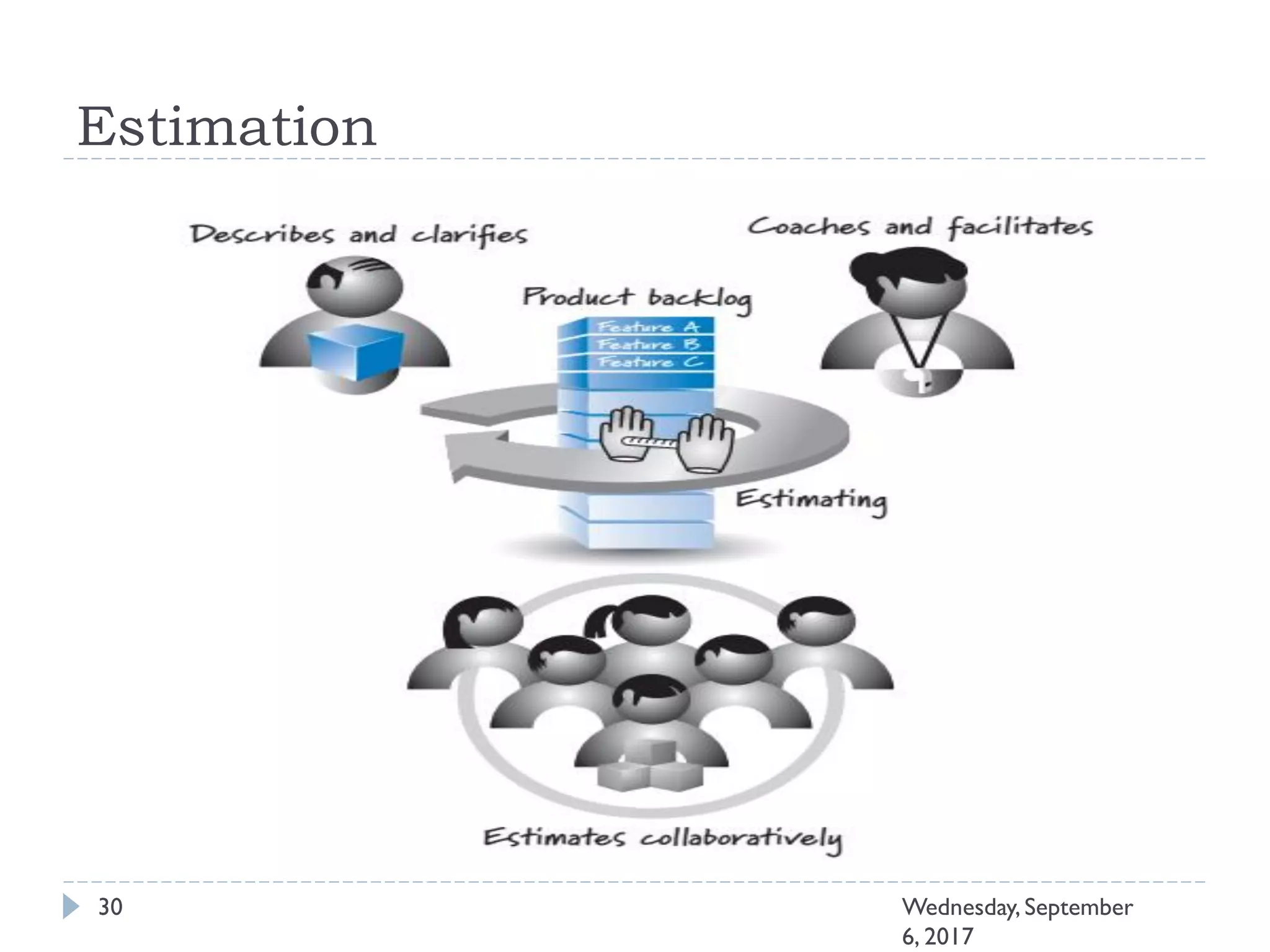 Estimation
30 Wednesday, September
6, 2017
 